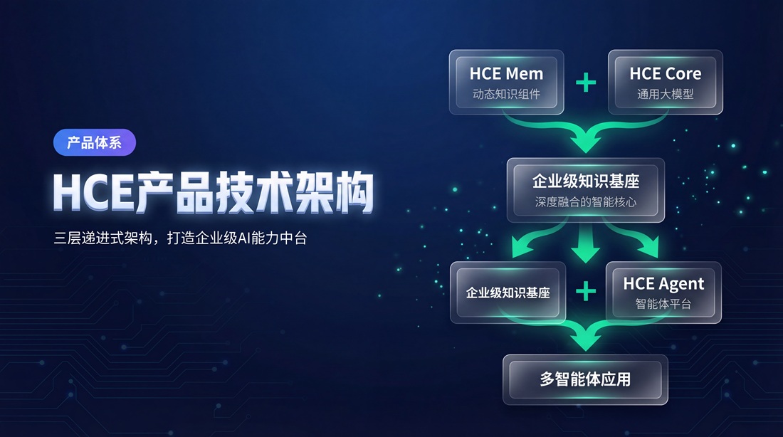 HCE产品技术架构