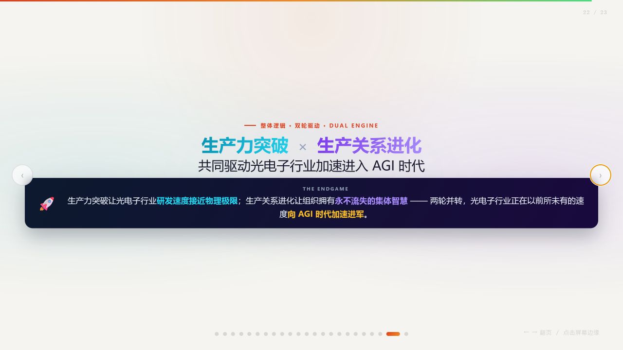 生产力突破与生产关系进化原始结论页