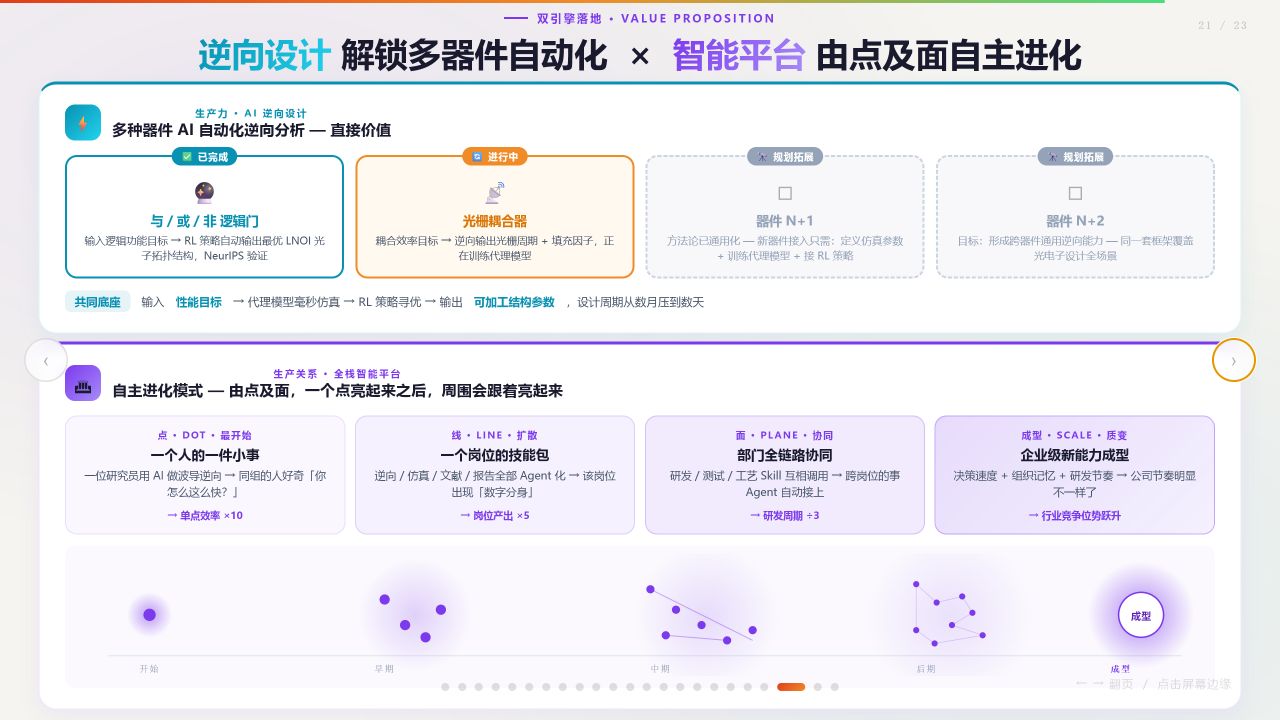 南智光电逆向设计与智能平台双引擎路线原始项目页