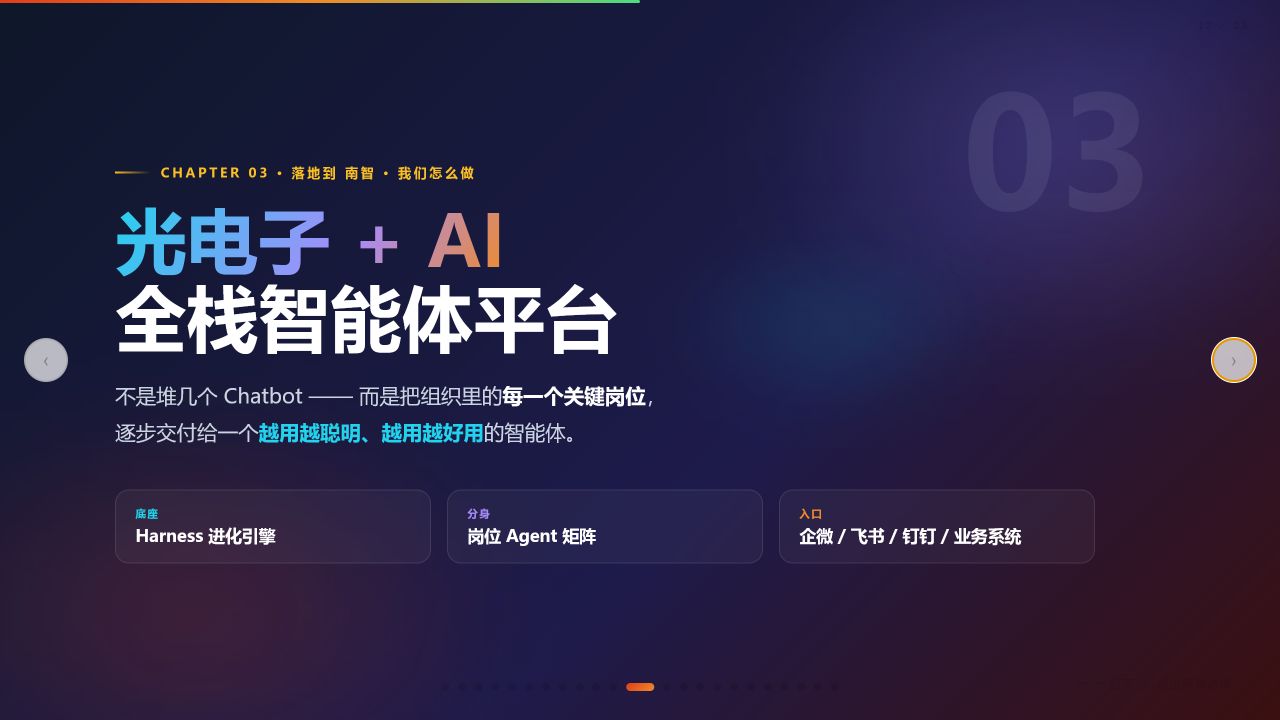 光电子加 AI 全栈智能体平台原始项目页