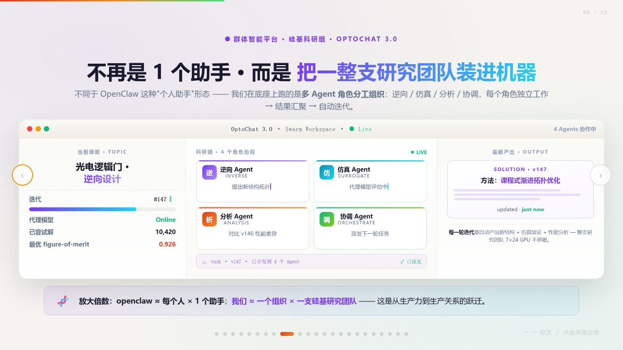 OptoChat 3.0 硅基科研组原始工作台,逆向、仿真、分析与协调 Agent 围绕同一课题协作。