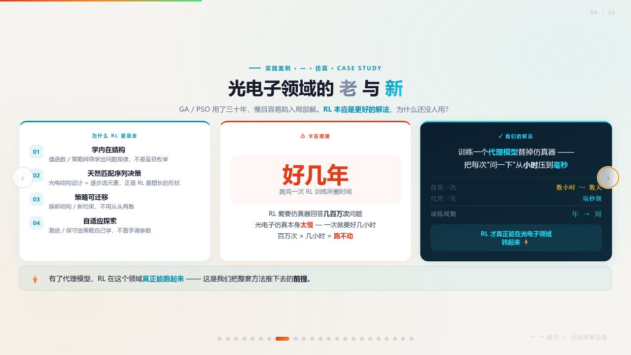 RL 加代理模型光电子仿真项目原始介绍页