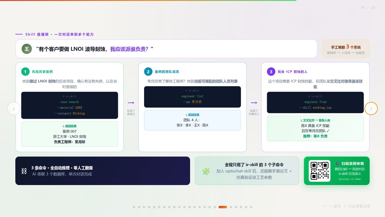 LNOI 波导刻蚀人员推荐的三步 Skill 推理链