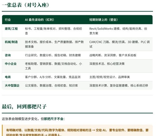为数字员工配置 Claude、GPT、GLM、MiniMax 与 DeepSeek