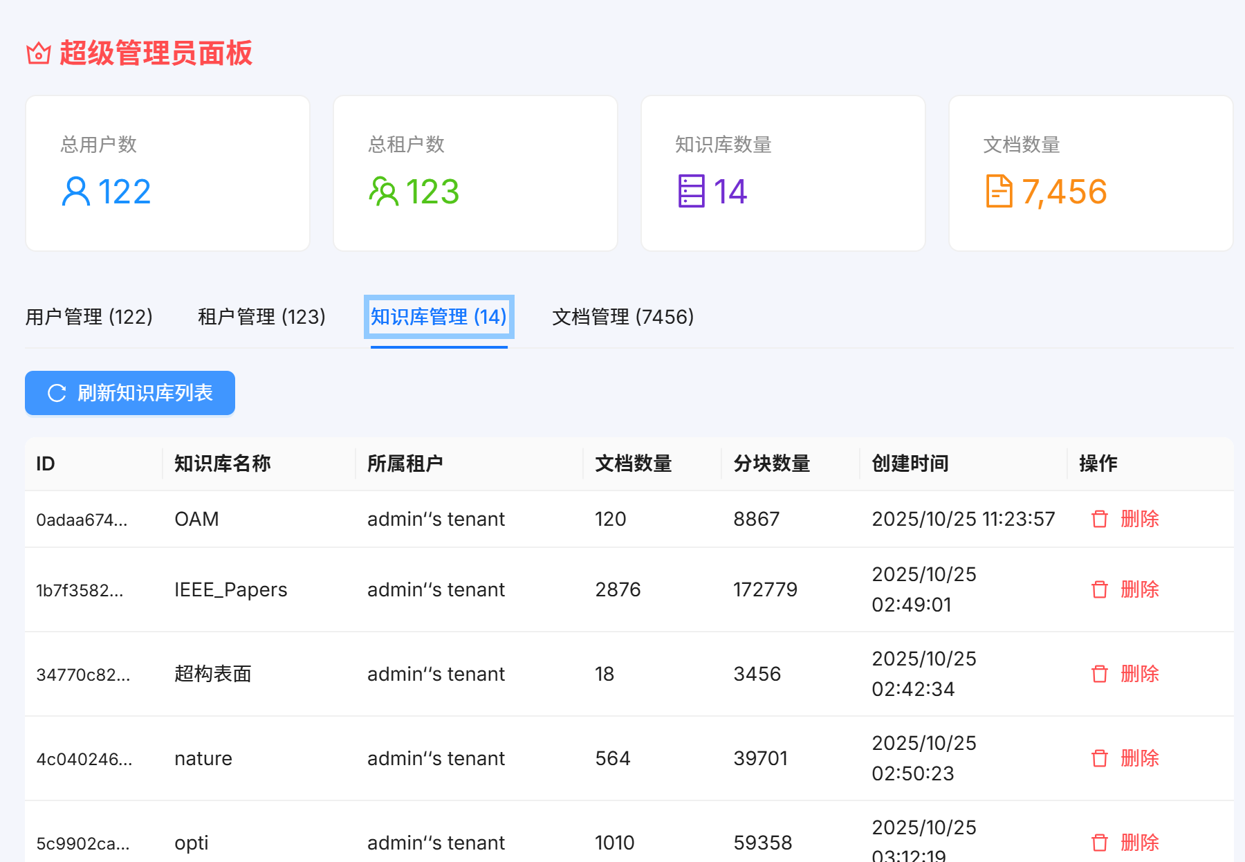 知识库管理界面